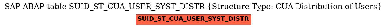 E-R Diagram for table SUID_ST_CUA_USER_SYST_DISTR (Structure Type: CUA Distribution of Users)