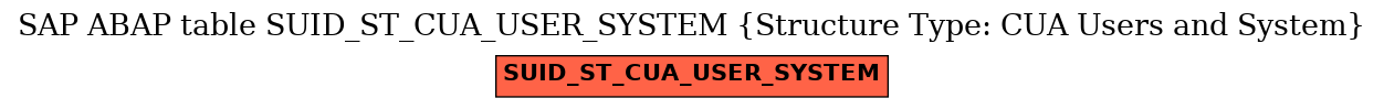 E-R Diagram for table SUID_ST_CUA_USER_SYSTEM (Structure Type: CUA Users and System)