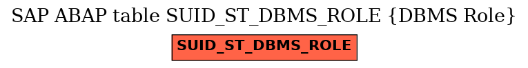 E-R Diagram for table SUID_ST_DBMS_ROLE (DBMS Role)