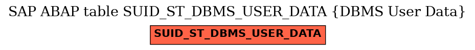 E-R Diagram for table SUID_ST_DBMS_USER_DATA (DBMS User Data)