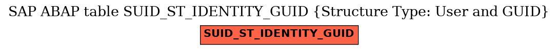 E-R Diagram for table SUID_ST_IDENTITY_GUID (Structure Type: User and GUID)