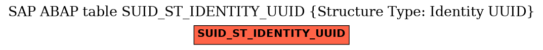 E-R Diagram for table SUID_ST_IDENTITY_UUID (Structure Type: Identity UUID)