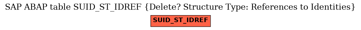 E-R Diagram for table SUID_ST_IDREF (Delete? Structure Type: References to Identities)