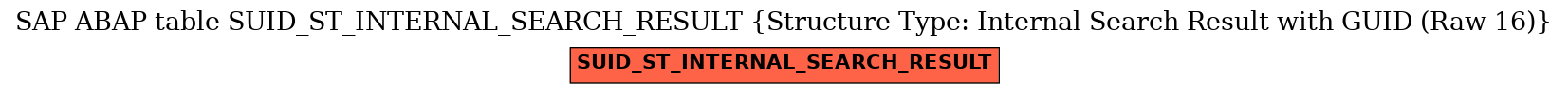 E-R Diagram for table SUID_ST_INTERNAL_SEARCH_RESULT (Structure Type: Internal Search Result with GUID (Raw 16))