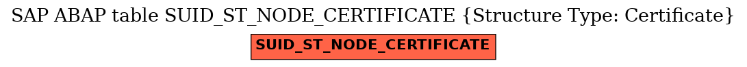 E-R Diagram for table SUID_ST_NODE_CERTIFICATE (Structure Type: Certificate)