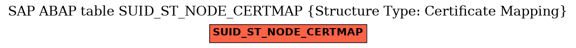 E-R Diagram for table SUID_ST_NODE_CERTMAP (Structure Type: Certificate Mapping)