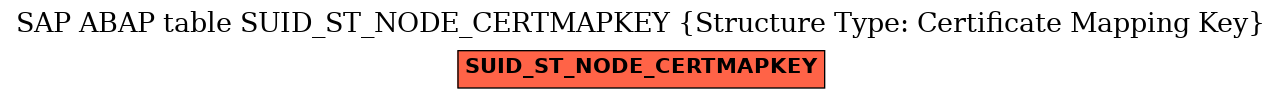 E-R Diagram for table SUID_ST_NODE_CERTMAPKEY (Structure Type: Certificate Mapping Key)