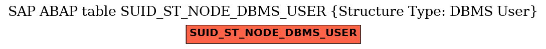 E-R Diagram for table SUID_ST_NODE_DBMS_USER (Structure Type: DBMS User)