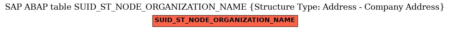 E-R Diagram for table SUID_ST_NODE_ORGANIZATION_NAME (Structure Type: Address - Company Address)