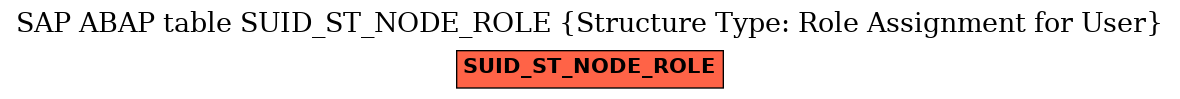 E-R Diagram for table SUID_ST_NODE_ROLE (Structure Type: Role Assignment for User)