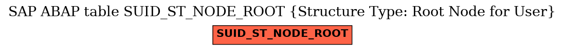 E-R Diagram for table SUID_ST_NODE_ROOT (Structure Type: Root Node for User)