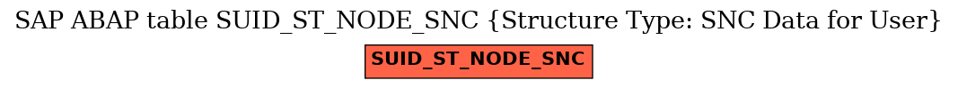 E-R Diagram for table SUID_ST_NODE_SNC (Structure Type: SNC Data for User)