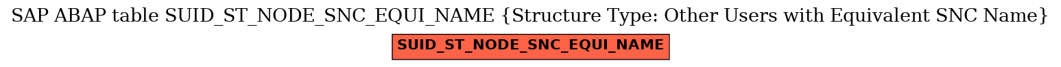 E-R Diagram for table SUID_ST_NODE_SNC_EQUI_NAME (Structure Type: Other Users with Equivalent SNC Name)