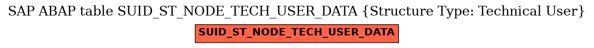 E-R Diagram for table SUID_ST_NODE_TECH_USER_DATA (Structure Type: Technical User)