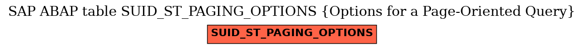 E-R Diagram for table SUID_ST_PAGING_OPTIONS (Options for a Page-Oriented Query)