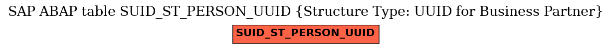 E-R Diagram for table SUID_ST_PERSON_UUID (Structure Type: UUID for Business Partner)