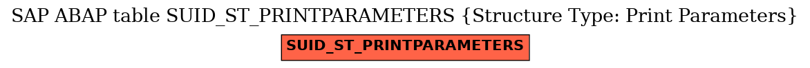 E-R Diagram for table SUID_ST_PRINTPARAMETERS (Structure Type: Print Parameters)