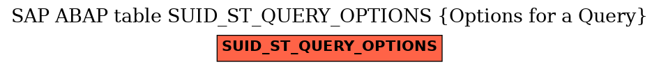 E-R Diagram for table SUID_ST_QUERY_OPTIONS (Options for a Query)