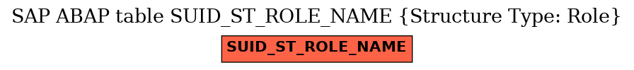 E-R Diagram for table SUID_ST_ROLE_NAME (Structure Type: Role)