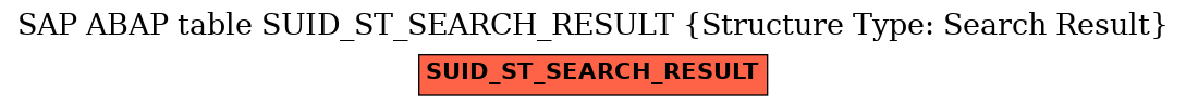 E-R Diagram for table SUID_ST_SEARCH_RESULT (Structure Type: Search Result)