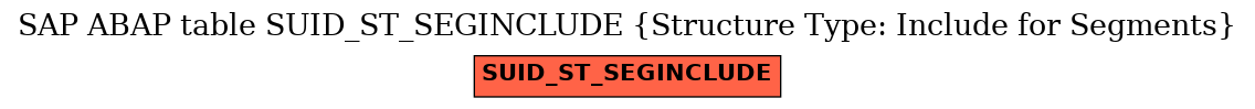 E-R Diagram for table SUID_ST_SEGINCLUDE (Structure Type: Include for Segments)