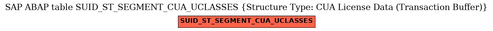 E-R Diagram for table SUID_ST_SEGMENT_CUA_UCLASSES (Structure Type: CUA License Data (Transaction Buffer))