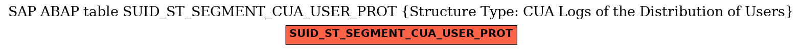 E-R Diagram for table SUID_ST_SEGMENT_CUA_USER_PROT (Structure Type: CUA Logs of the Distribution of Users)