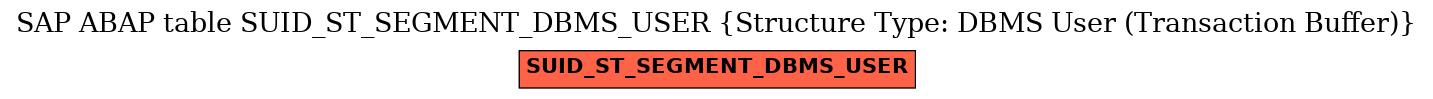 E-R Diagram for table SUID_ST_SEGMENT_DBMS_USER (Structure Type: DBMS User (Transaction Buffer))