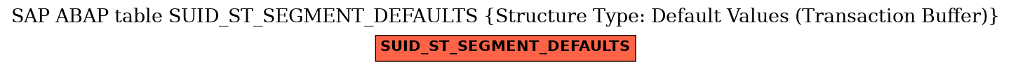 E-R Diagram for table SUID_ST_SEGMENT_DEFAULTS (Structure Type: Default Values (Transaction Buffer))