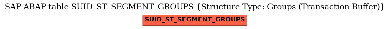 E-R Diagram for table SUID_ST_SEGMENT_GROUPS (Structure Type: Groups (Transaction Buffer))