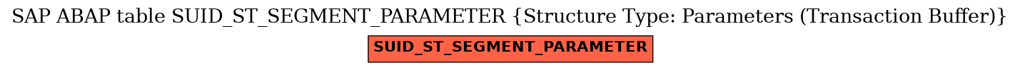 E-R Diagram for table SUID_ST_SEGMENT_PARAMETER (Structure Type: Parameters (Transaction Buffer))