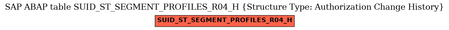 E-R Diagram for table SUID_ST_SEGMENT_PROFILES_R04_H (Structure Type: Authorization Change History)