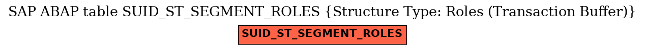 E-R Diagram for table SUID_ST_SEGMENT_ROLES (Structure Type: Roles (Transaction Buffer))