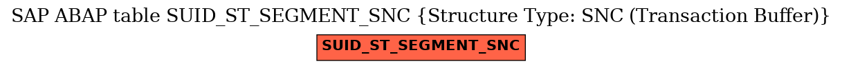 E-R Diagram for table SUID_ST_SEGMENT_SNC (Structure Type: SNC (Transaction Buffer))