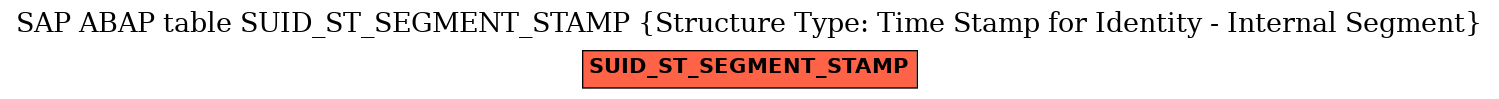 E-R Diagram for table SUID_ST_SEGMENT_STAMP (Structure Type: Time Stamp for Identity - Internal Segment)