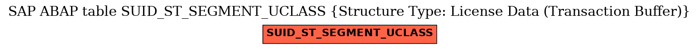 E-R Diagram for table SUID_ST_SEGMENT_UCLASS (Structure Type: License Data (Transaction Buffer))