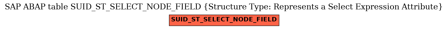 E-R Diagram for table SUID_ST_SELECT_NODE_FIELD (Structure Type: Represents a Select Expression Attribute)