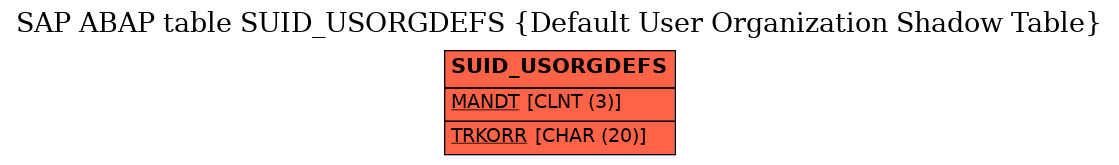 E-R Diagram for table SUID_USORGDEFS (Default User Organization Shadow Table)