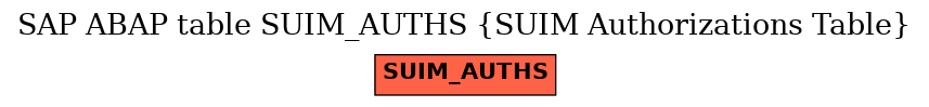 E-R Diagram for table SUIM_AUTHS (SUIM Authorizations Table)