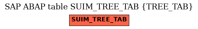 E-R Diagram for table SUIM_TREE_TAB (TREE_TAB)