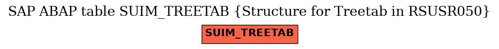 E-R Diagram for table SUIM_TREETAB (Structure for Treetab in RSUSR050)