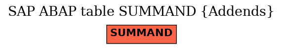 E-R Diagram for table SUMMAND (Addends)