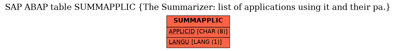 E-R Diagram for table SUMMAPPLIC (The Summarizer: list of applications using it and their pa.)