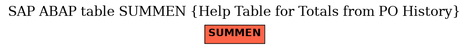 E-R Diagram for table SUMMEN (Help Table for Totals from PO History)