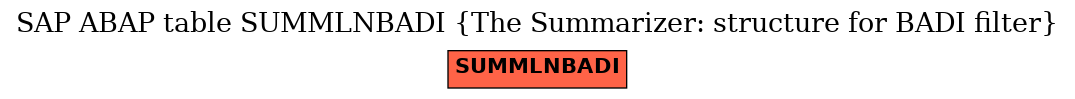 E-R Diagram for table SUMMLNBADI (The Summarizer: structure for BADI filter)