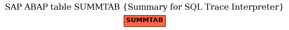 E-R Diagram for table SUMMTAB (Summary for SQL Trace Interpreter)