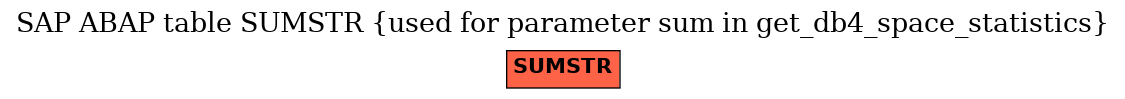 E-R Diagram for table SUMSTR (used for parameter sum in get_db4_space_statistics)