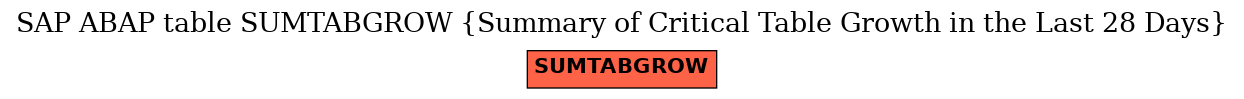 E-R Diagram for table SUMTABGROW (Summary of Critical Table Growth in the Last 28 Days)