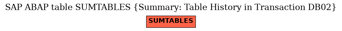 E-R Diagram for table SUMTABLES (Summary: Table History in Transaction DB02)