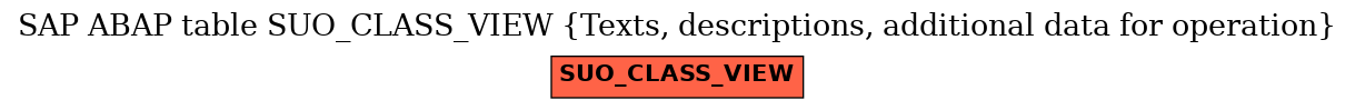 E-R Diagram for table SUO_CLASS_VIEW (Texts, descriptions, additional data for operation)